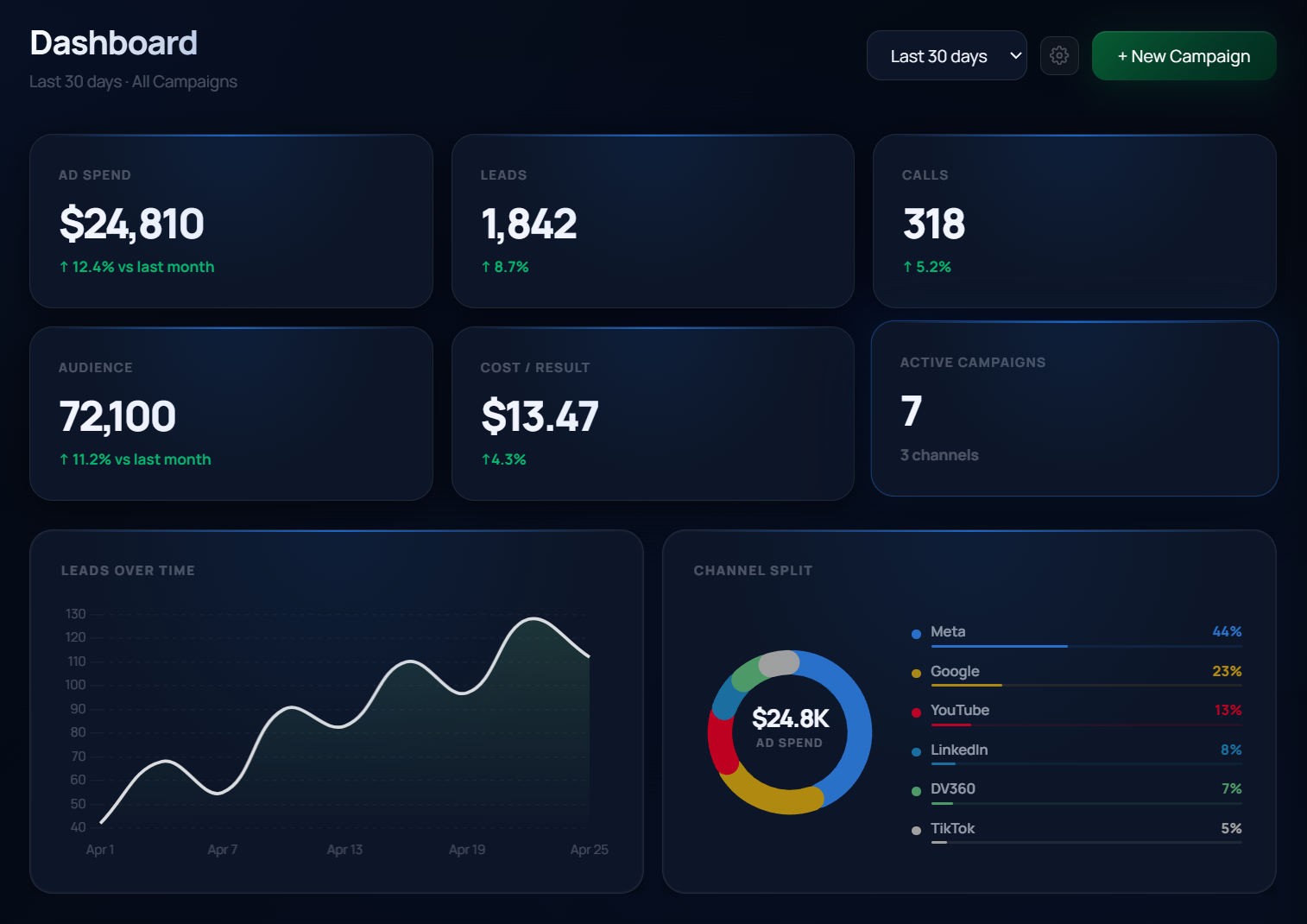 Yanbrid Dashboard