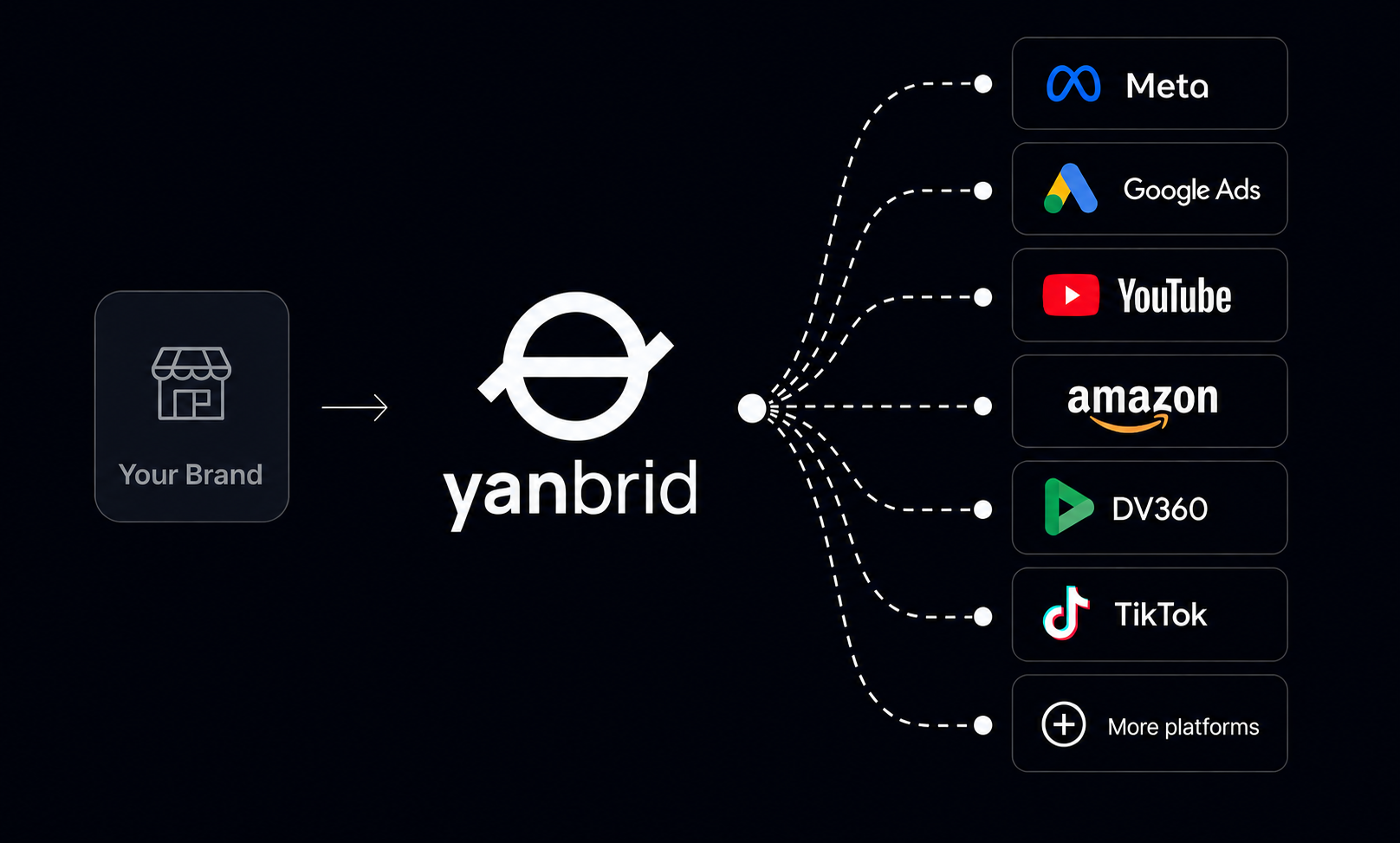 Yanbrid platform diagram